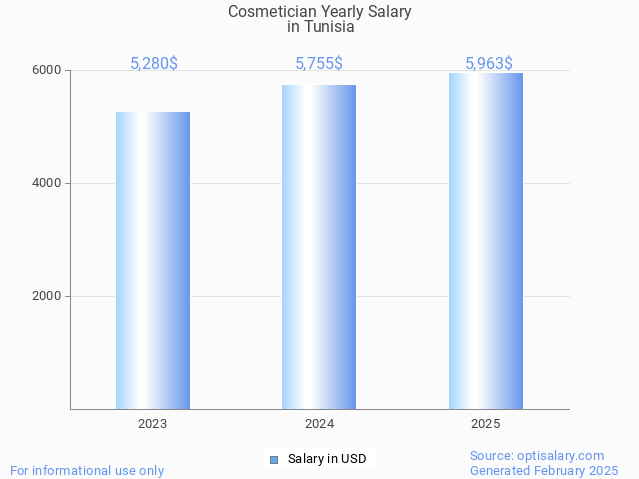 cosmetician salary in tunisia 2025 cosmetician salary in tunisia 2025