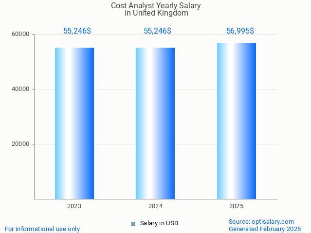 cost analyst salary in united kingdom 2025 cost analyst salary in united kingdom 2025