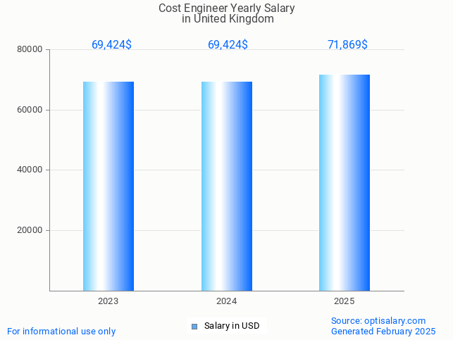 cost engineer salary in united kingdom 2025 cost engineer salary in united kingdom 2025