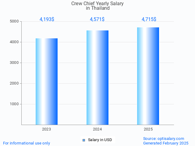crew chief salary in thailand 2025 crew chief salary in thailand 2025