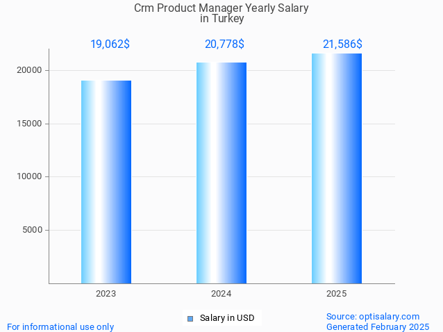 crm product manager salary in turkey 2025 crm product manager salary in turkey 2025