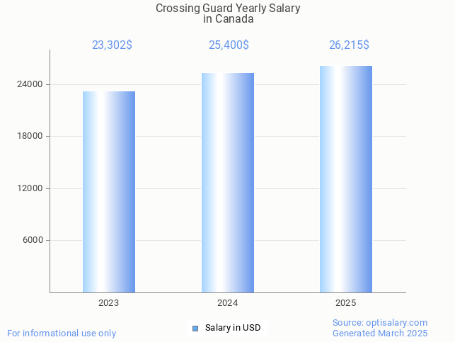 crossing guard salary in canada 2025 crossing guard salary in canada 2025