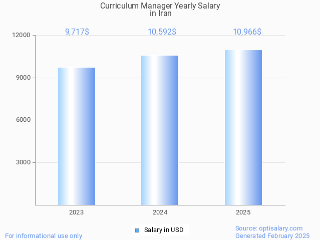 curriculum manager salary in iran 2025 curriculum manager salary in iran 2025