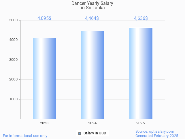 dancer salary in sri lanka 2025 dancer salary in sri lanka 2025