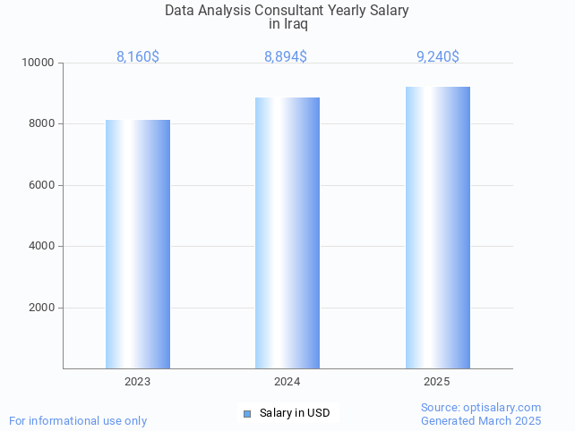 data analysis consultant salary in iraq 2025 data analysis consultant salary in iraq 2025