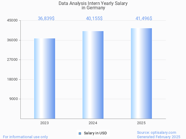 data analysis intern salary in germany 2025 data analysis intern salary in germany 2025