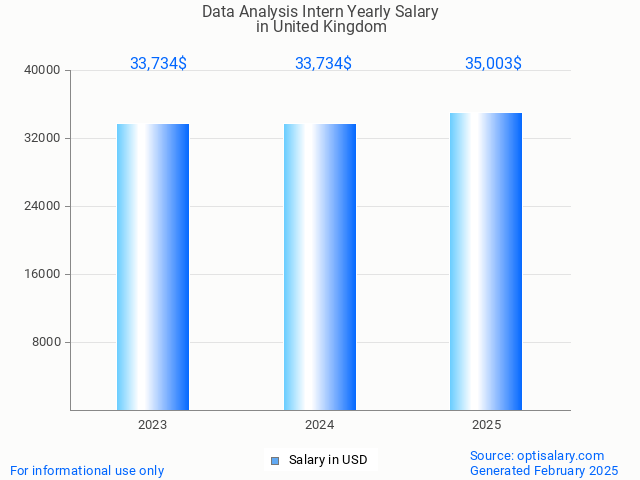 data analysis intern salary in united kingdom 2025 data analysis intern salary in united kingdom 2025