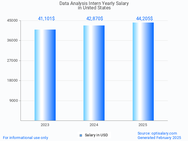 data analysis intern salary in united states 2025 data analysis intern salary in united states 2025