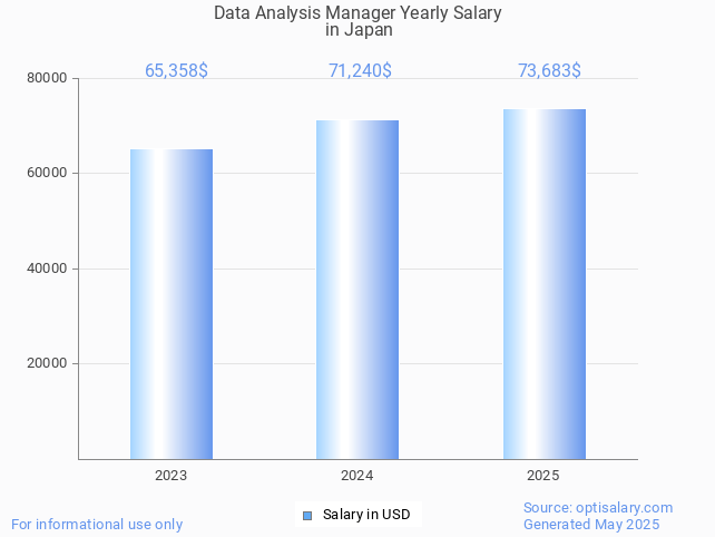 data analysis manager salary in japan 2025 data analysis manager salary in japan 2025