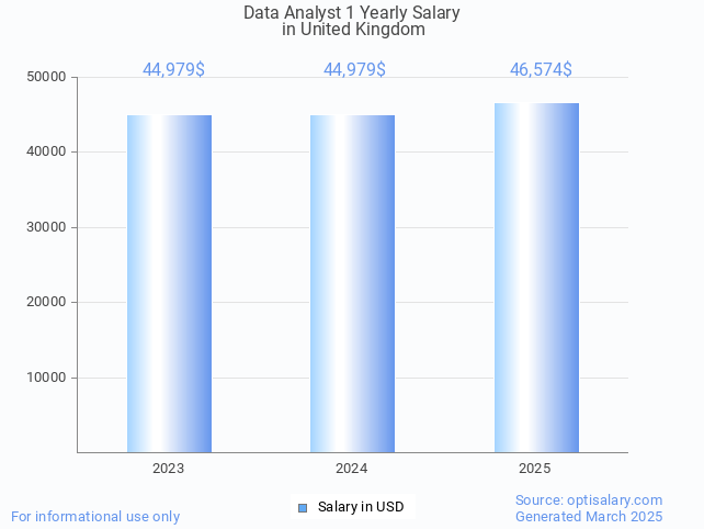 data analyst 1 salary in united kingdom 2025 data analyst 1 salary in united kingdom 2025