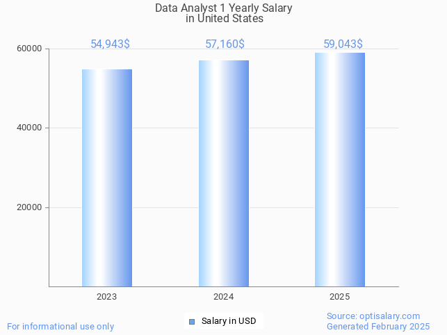 data analyst 1 salary in united states 2025 data analyst 1 salary in united states 2025