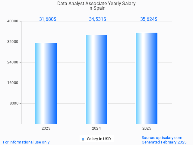 data analyst associate salary in spain 2025 data analyst associate salary in spain 2025