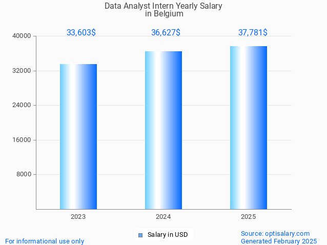 data analyst intern salary in belgium 2025 data analyst intern salary in belgium 2025