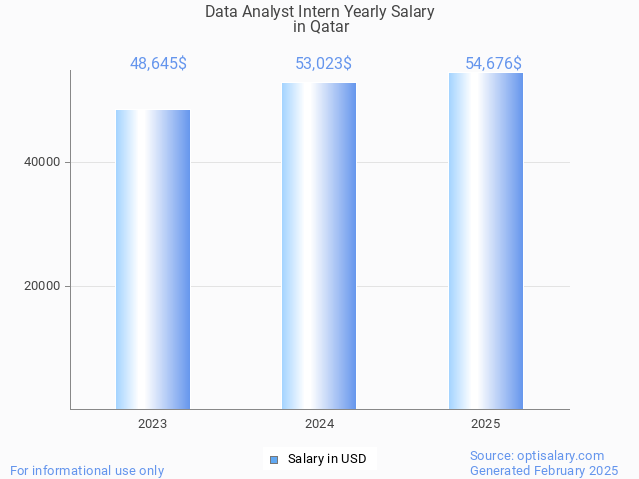 data analyst intern salary in qatar 2025 data analyst intern salary in qatar 2025