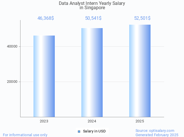 data analyst intern salary in singapore 2025 data analyst intern salary in singapore 2025