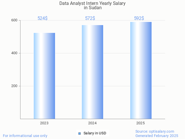 data analyst intern salary in sudan 2025 data analyst intern salary in sudan 2025