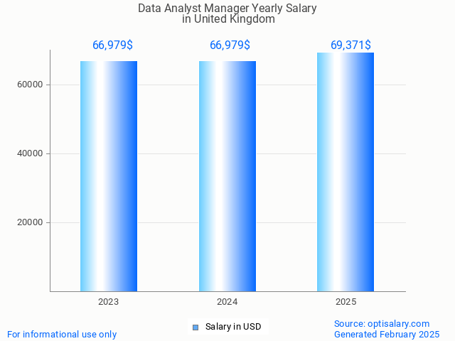 data analyst manager salary in united kingdom 2025 data analyst manager salary in united kingdom 2025