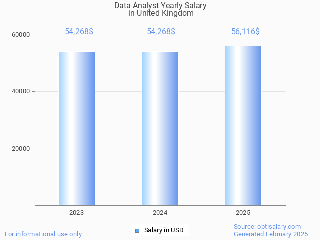 data analyst salary in united kingdom 2025 data analyst salary in united kingdom 2025