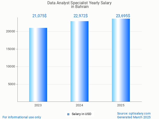 data analyst specialist salary in bahrain 2025 data analyst specialist salary in bahrain 2025