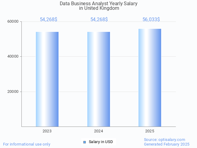 data business analyst salary in united kingdom 2025 data business analyst salary in united kingdom 2025