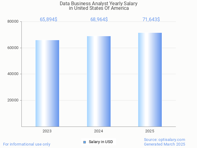 data business analyst salary in united states of america 2025 data business analyst salary in united states of america 2025