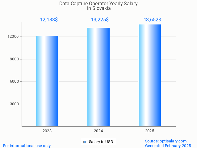 data capture operator salary in slovakia 2025 data capture operator salary in slovakia 2025