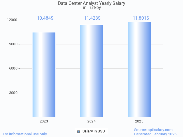 data center analyst salary in turkey 2025 data center analyst salary in turkey 2025