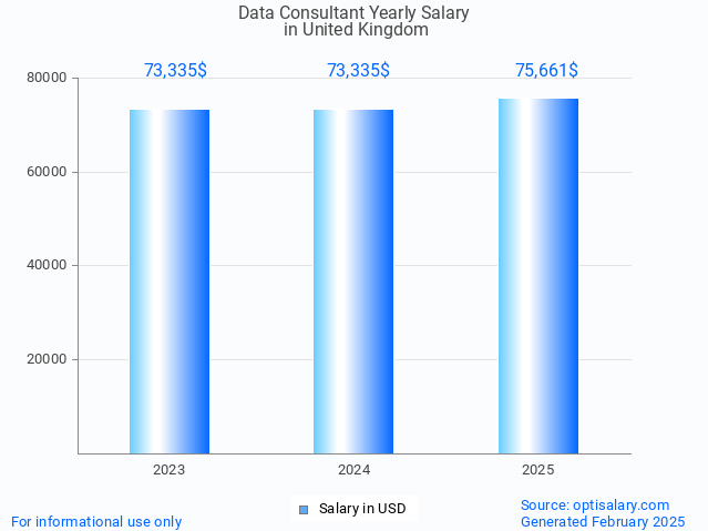 data consultant salary in united kingdom 2025 data consultant salary in united kingdom 2025