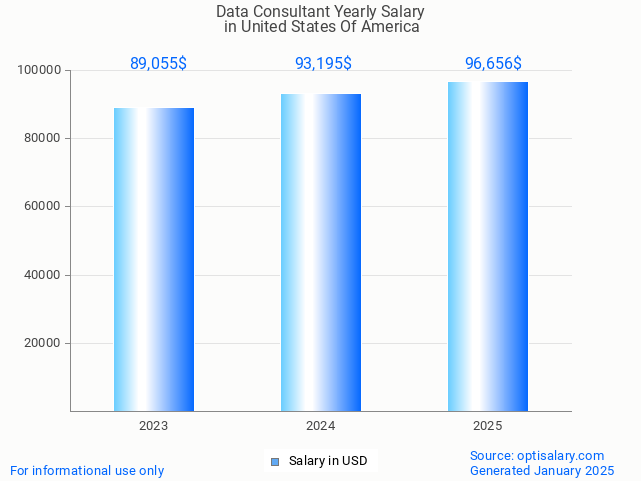 data consultant salary in united states of america 2025 data consultant salary in united states of america 2025