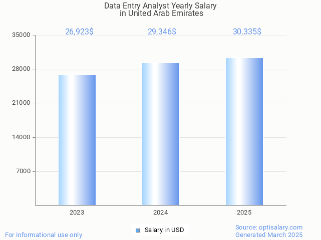 data entry analyst salary in united arab emirates 2025 data entry analyst salary in united arab emirates 2025