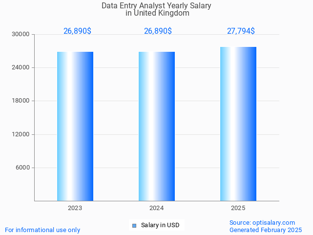 data entry analyst salary in united kingdom 2025 data entry analyst salary in united kingdom 2025