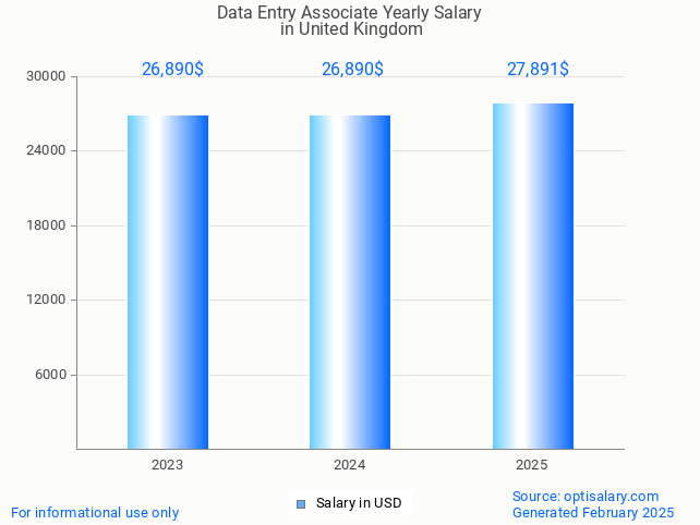 data entry associate salary in united kingdom 2025 data entry associate salary in united kingdom 2025