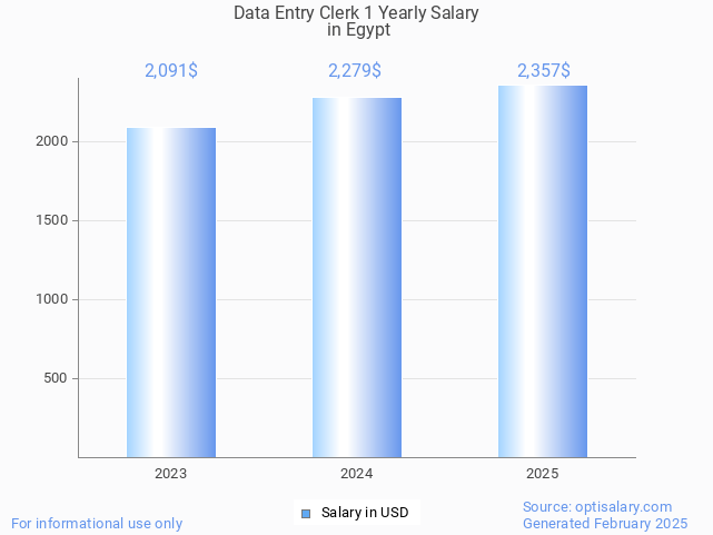 data entry clerk 1 salary in egypt 2025 data entry clerk 1 salary in egypt 2025