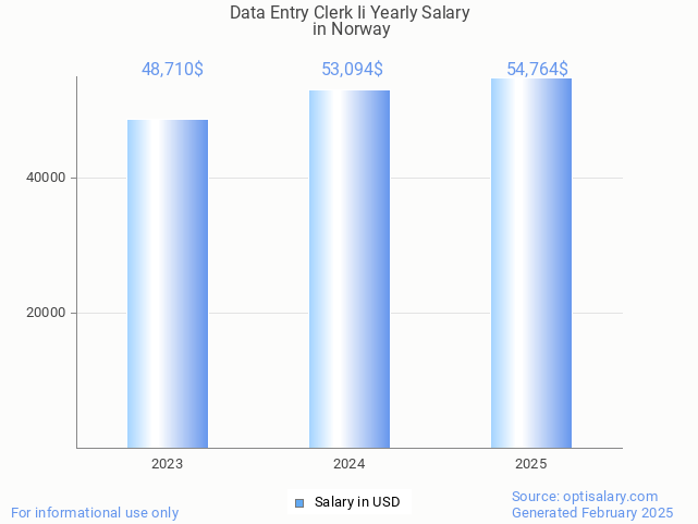 data entry clerk ii salary in norway 2025 data entry clerk ii salary in norway 2025