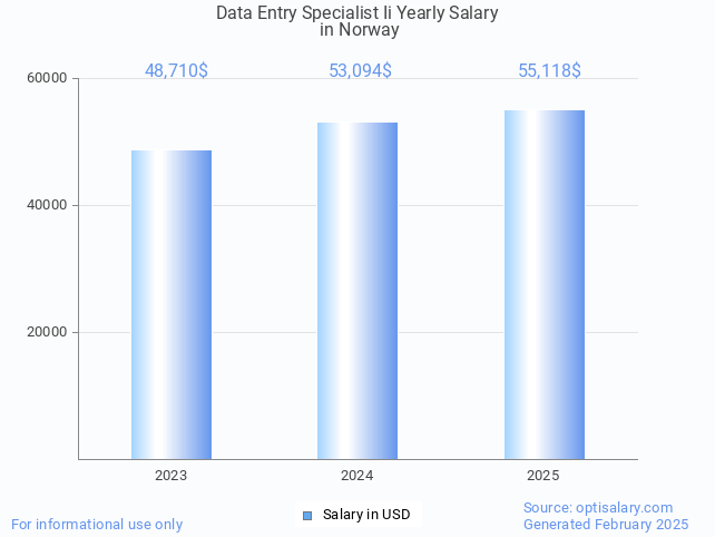 data entry specialist ii salary in norway 2025 data entry specialist ii salary in norway 2025