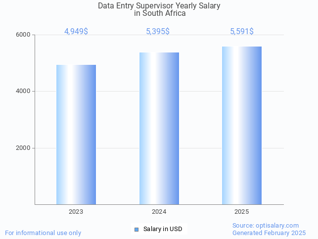 data entry supervisor salary in south africa 2025 data entry supervisor salary in south africa 2025
