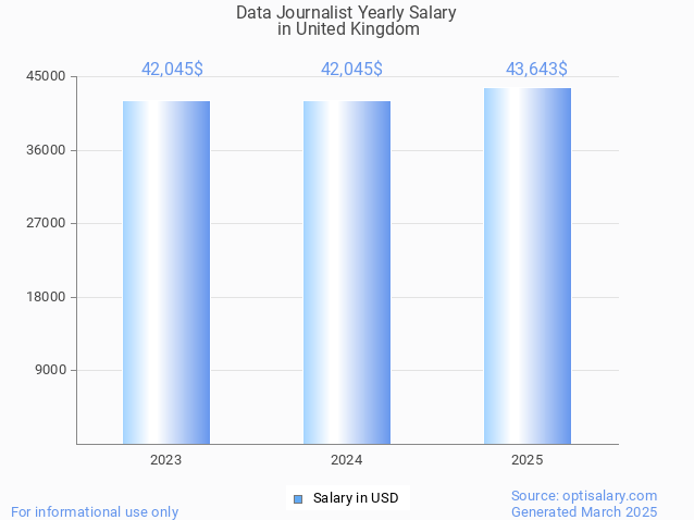 data journalist salary in united kingdom 2025 data journalist salary in united kingdom 2025