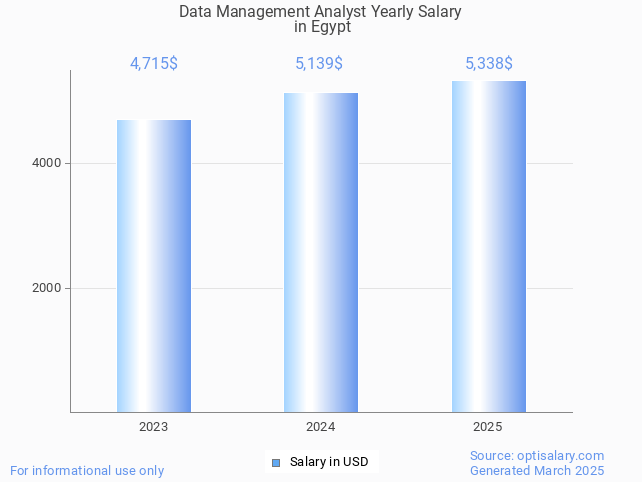 data management analyst salary in egypt 2025 data management analyst salary in egypt 2025