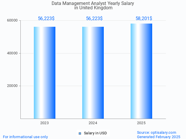 data management analyst salary in united kingdom 2025 data management analyst salary in united kingdom 2025
