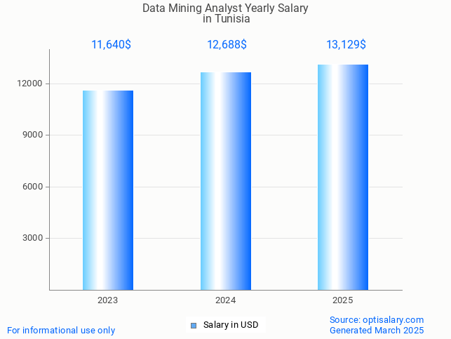 data mining analyst salary in tunisia 2025 data mining analyst salary in tunisia 2025