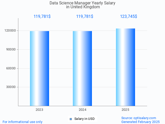 data science manager salary in united kingdom 2025 data science manager salary in united kingdom 2025