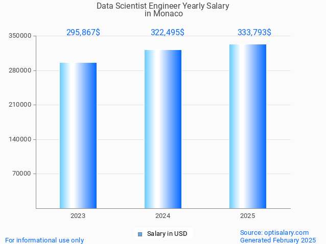 data scientist engineer salary in monaco 2025 data scientist engineer salary in monaco 2025