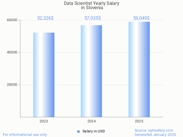 data scientist salary in slovenia 2025 data scientist salary in slovenia 2025