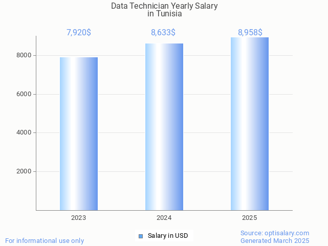 data technician salary in tunisia 2025 data technician salary in tunisia 2025