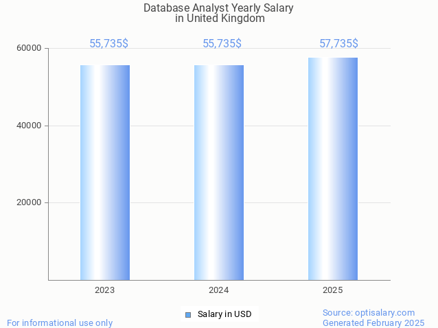 database analyst salary in united kingdom 2025 database analyst salary in united kingdom 2025
