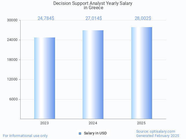 decision support analyst salary in greece 2025 decision support analyst salary in greece 2025