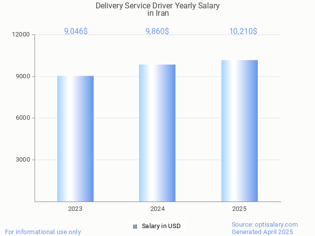 delivery service driver salary in iran 2025 delivery service driver salary in iran 2025