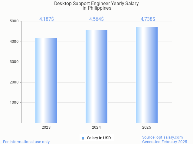 desktop support engineer salary in philippines 2025 desktop support engineer salary in philippines 2025