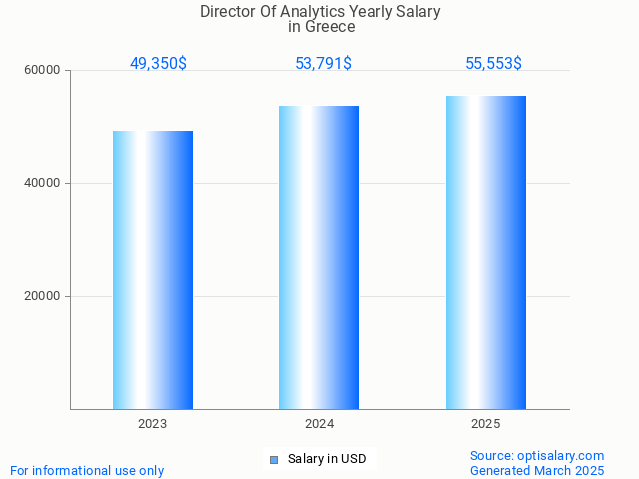 director of analytics salary in greece 2025 director of analytics salary in greece 2025