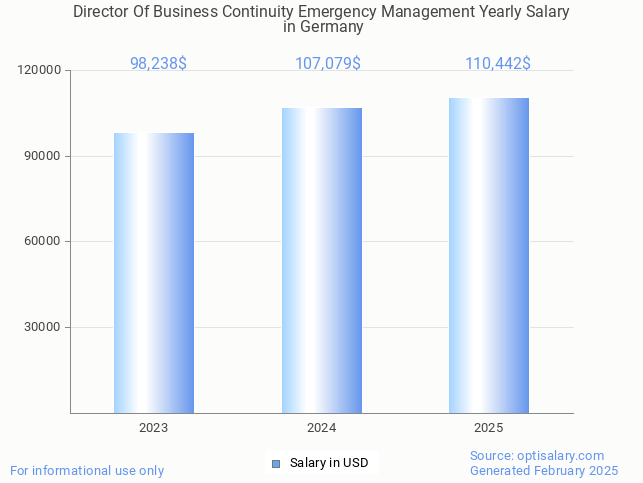 director of business continuity emergency management salary in germany 2025 director of business continuity emergency management salary in germany 2025